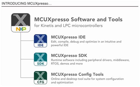 MCUXpresso Software Development Kit (SDK) 